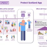 What Is Protect Scotland