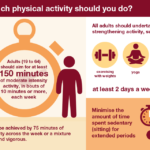 what is the recommended amount of weekly exercise for adults 604a486306ec2