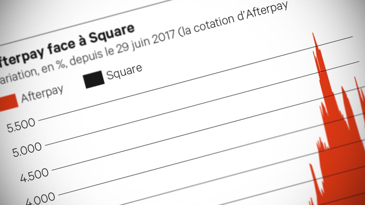 square,-afterpay:-added-payments