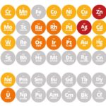 the-periodic-table,-in-danger-of-extinction:-this-is-how-we-are-depleting-the-planet's-resources