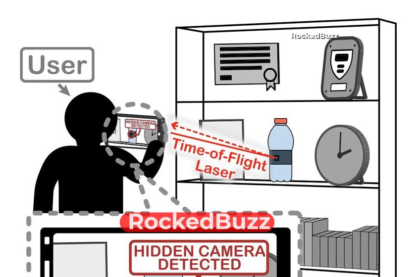 your-iphone-has-a-sensor-capable-of-detecting-hidden-cameras-and-microphones